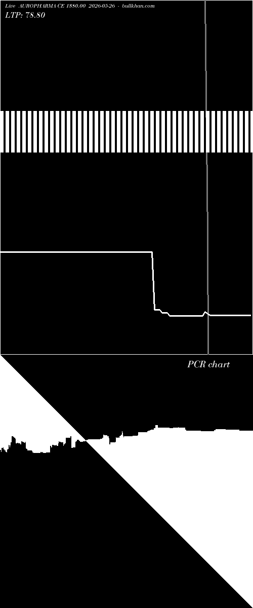  option chart AUROPHARMA CE 1380.00 2026-05-26 