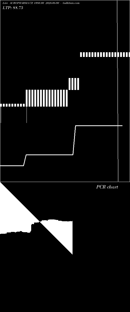  option chart AUROPHARMA CE 1380.00 2026-06-30 