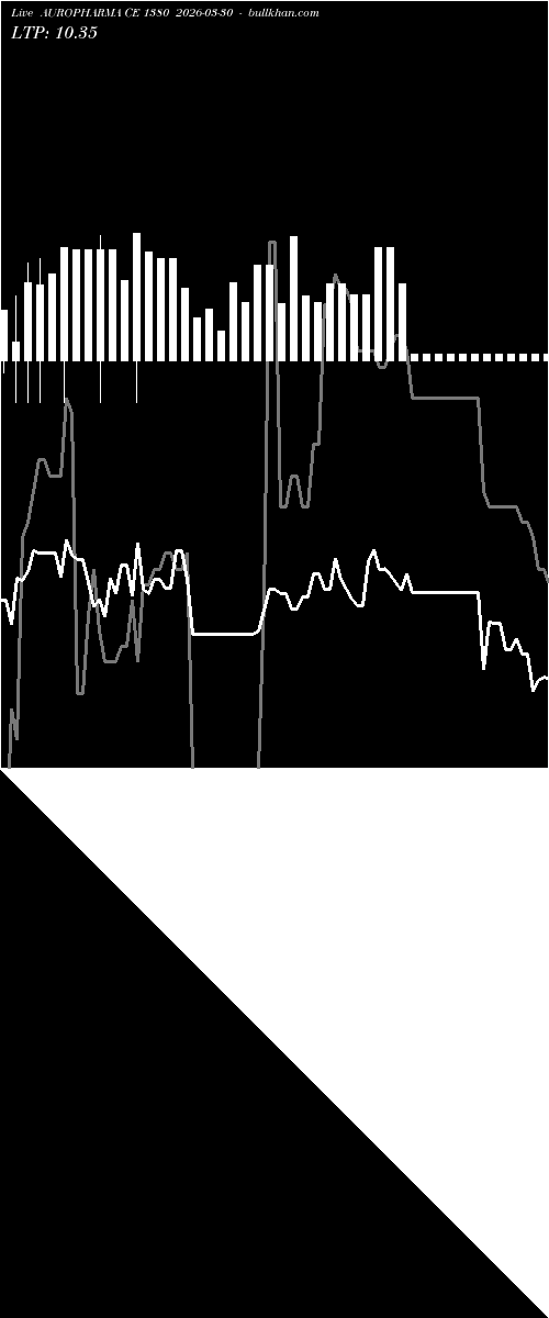  option chart AUROPHARMA CE 1380 2026-03-30 