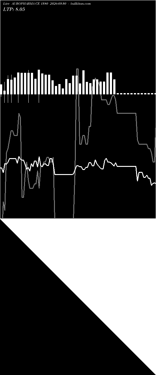  option chart AUROPHARMA CE 1380 2026-03-30 