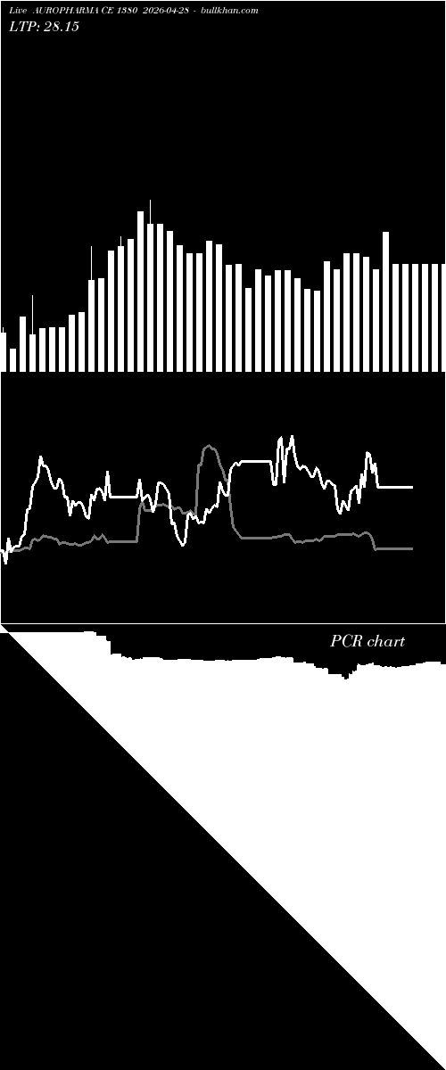  option chart AUROPHARMA CE 1380 2026-04-28 