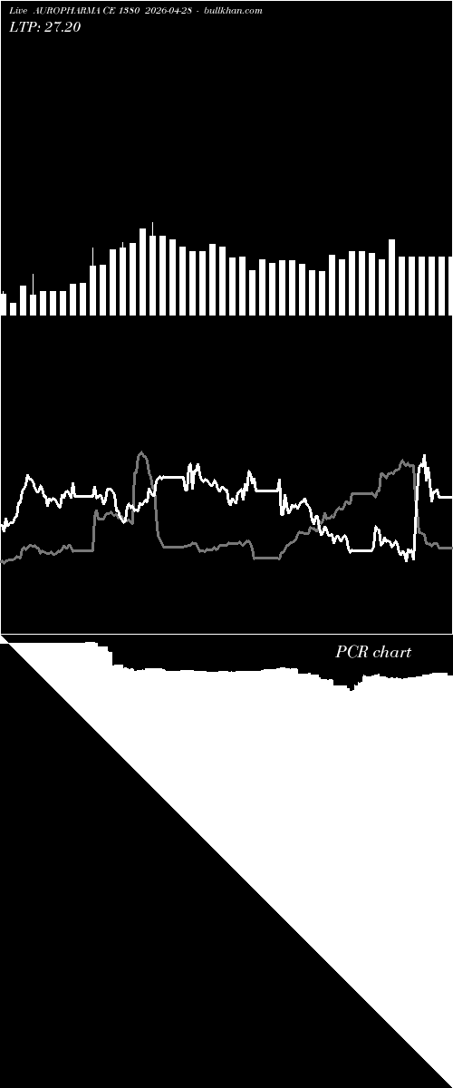  option chart AUROPHARMA CE 1380 2026-04-28 