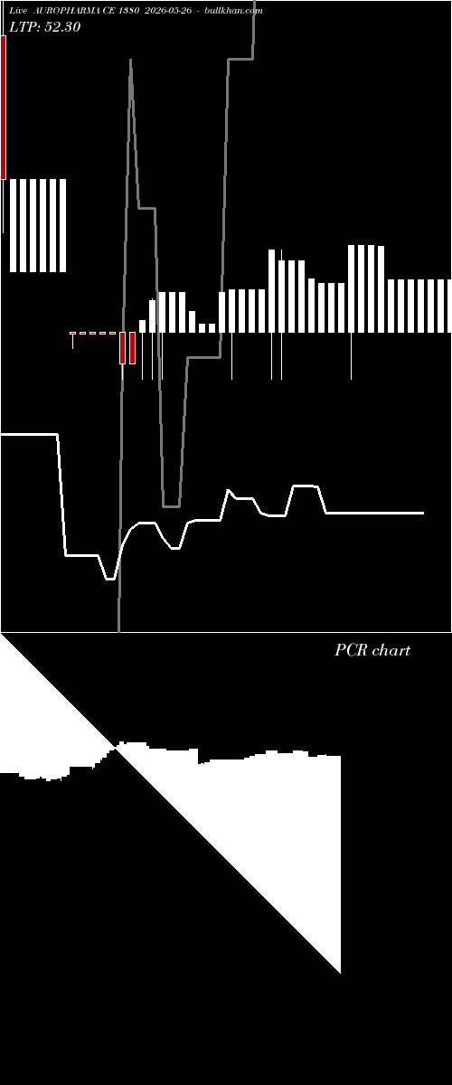  option chart AUROPHARMA CE 1380 2026-05-26 