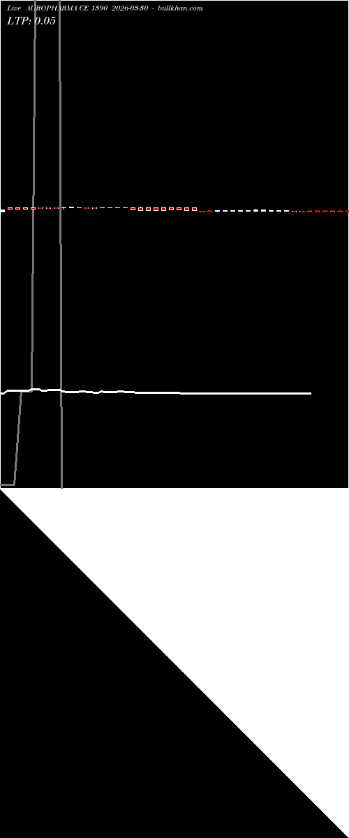  option chart AUROPHARMA CE 1390 2026-03-30 
