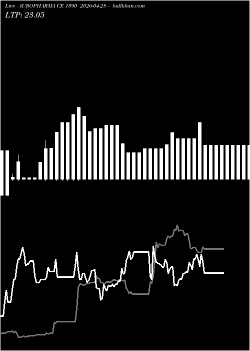  option chart AUROPHARMA CE 1390 2026-04-28 