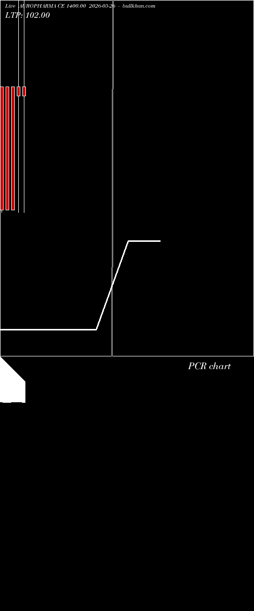  option chart AUROPHARMA CE 1400.00 2026-05-26 