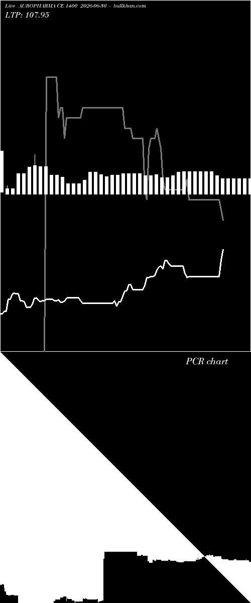  option chart AUROPHARMA CE 1400 2026-06-30 