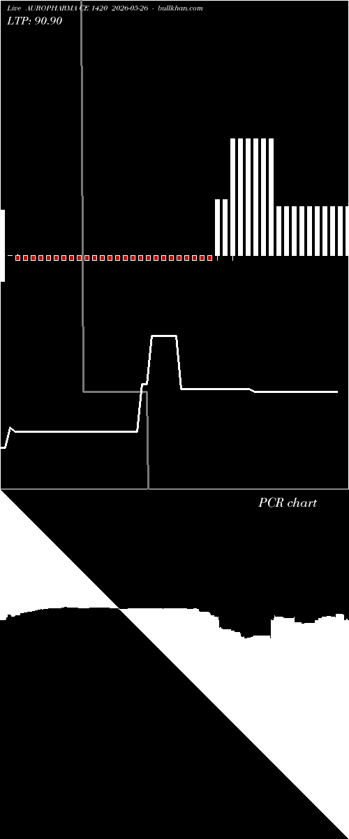  option chart AUROPHARMA CE 1420 2026-05-26 