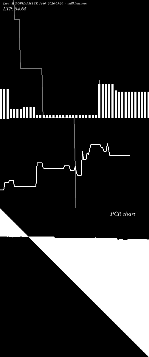  option chart AUROPHARMA CE 1440 2026-05-26 