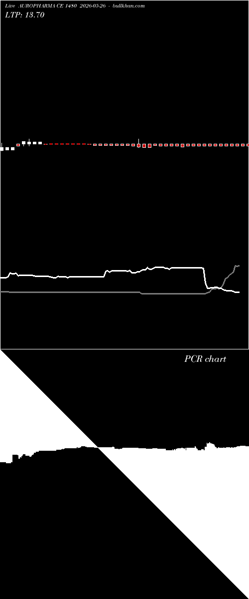  option chart AUROPHARMA CE 1480 2026-05-26 