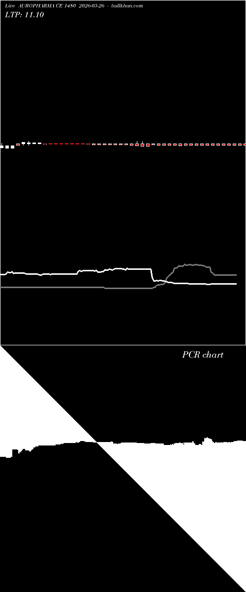  option chart AUROPHARMA CE 1480 2026-05-26 