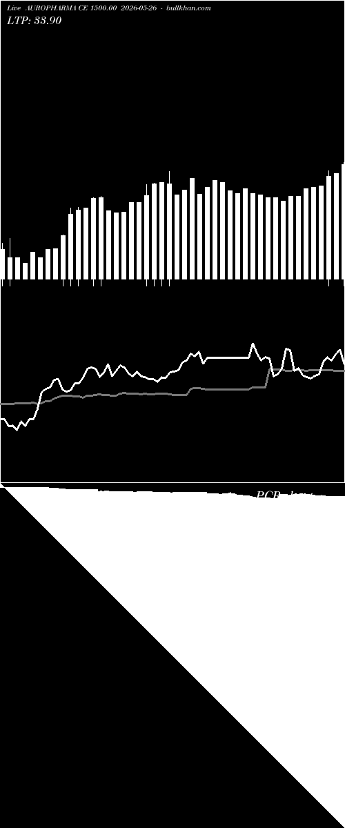  option chart AUROPHARMA CE 1500.00 2026-05-26 
