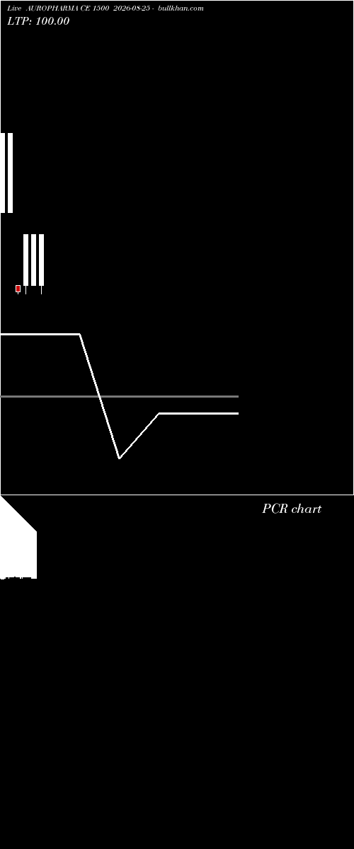  option chart AUROPHARMA CE 1500 2026-08-25 