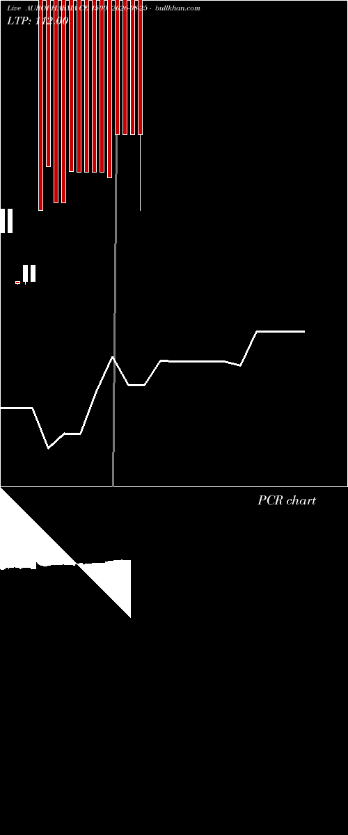  option chart AUROPHARMA CE 1500 2026-08-25 