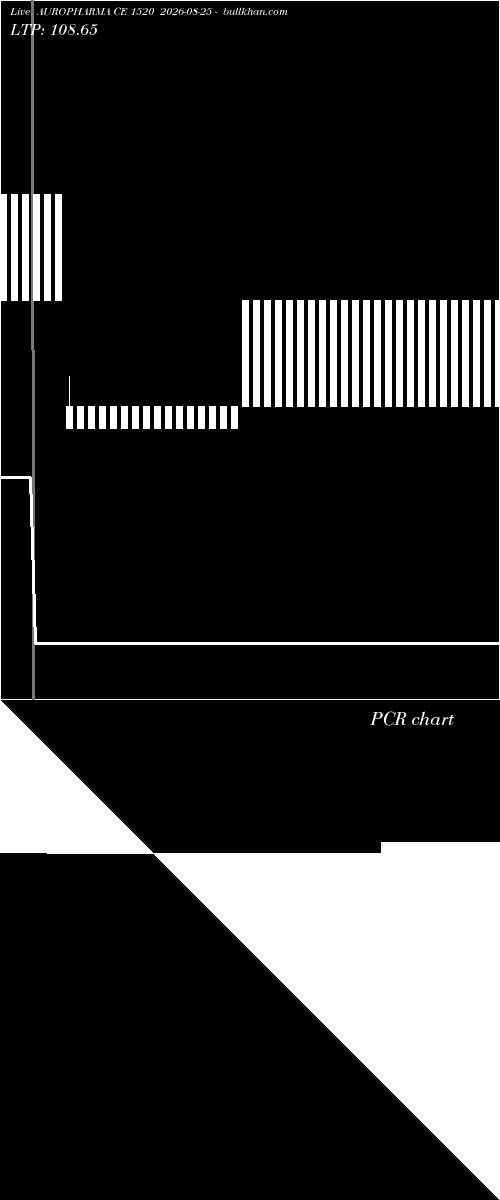  option chart AUROPHARMA CE 1520 2026-08-25 