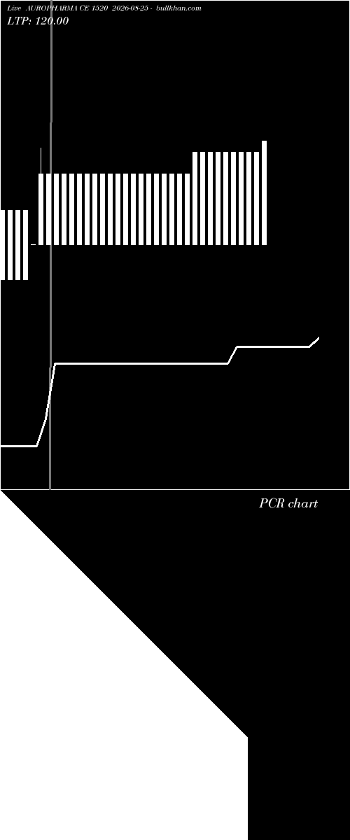  option chart AUROPHARMA CE 1520 2026-08-25 