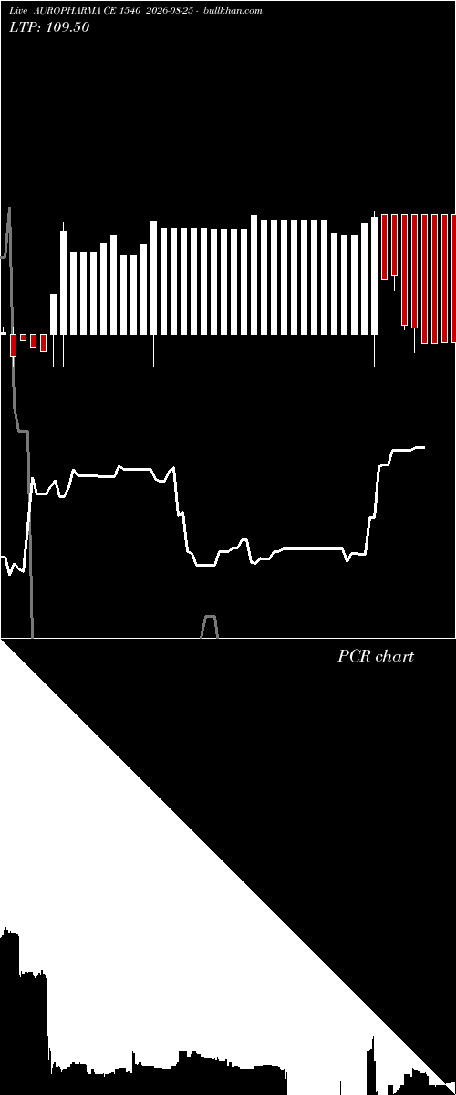  option chart AUROPHARMA CE 1540 2026-08-25 