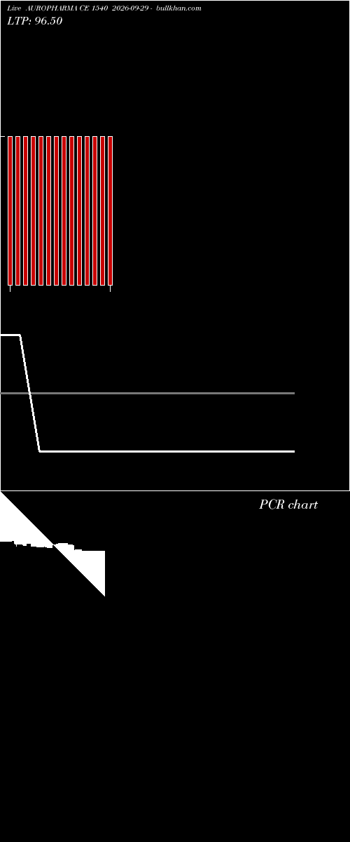  option chart AUROPHARMA CE 1540 2026-09-29 