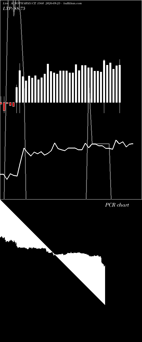  option chart AUROPHARMA CE 1560 2026-08-25 