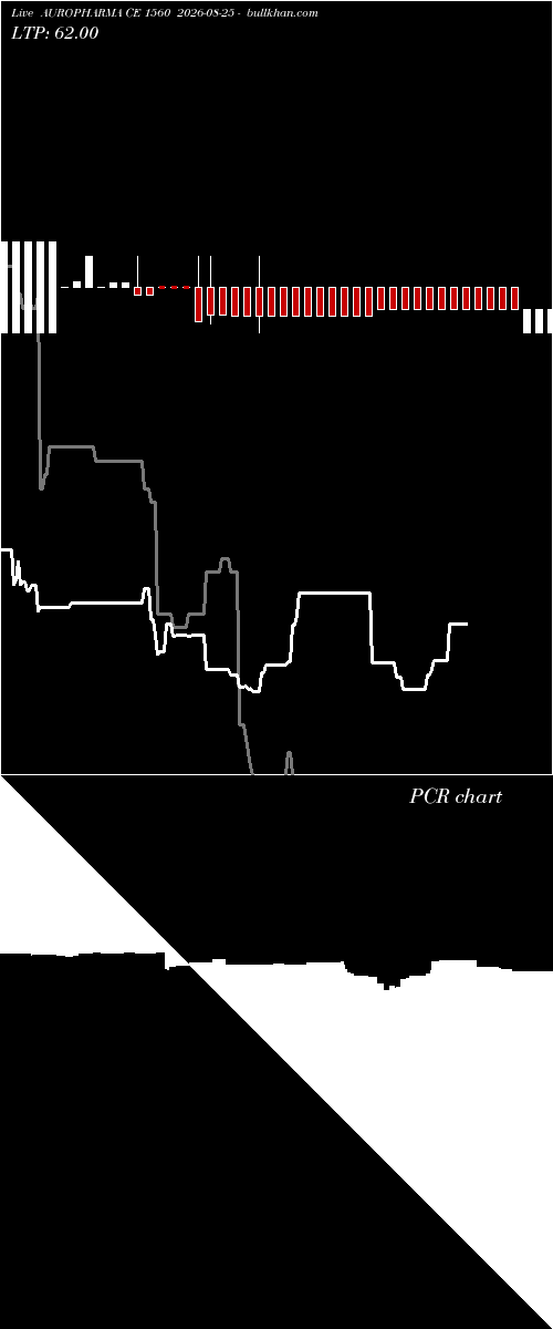  option chart AUROPHARMA CE 1560 2026-08-25 