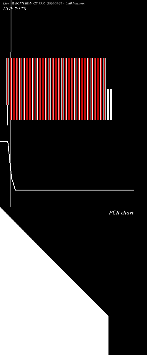  option chart AUROPHARMA CE 1560 2026-09-29 