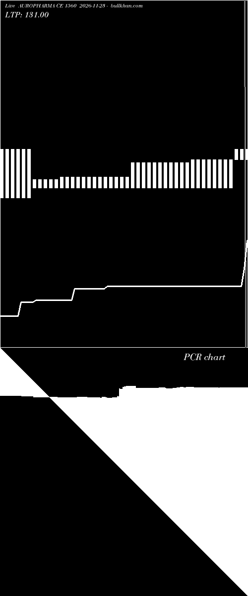  option chart AUROPHARMA CE 1560 2026-11-23 