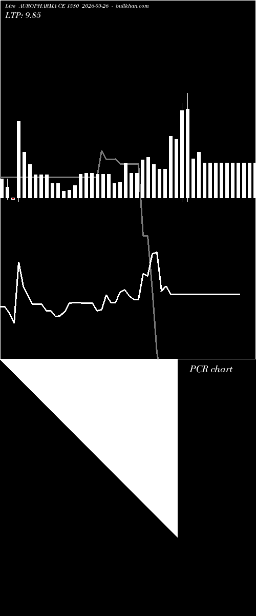  option chart AUROPHARMA CE 1580 2026-05-26 