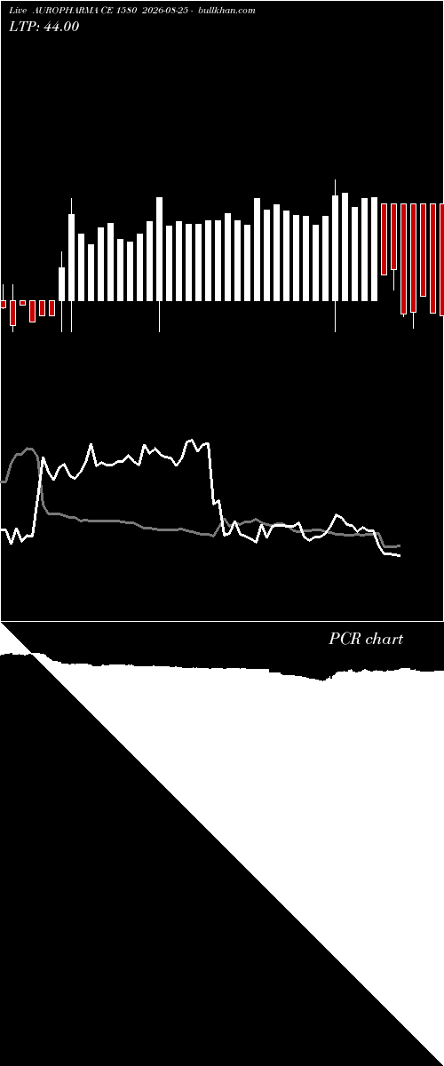  option chart AUROPHARMA CE 1580 2026-08-25 