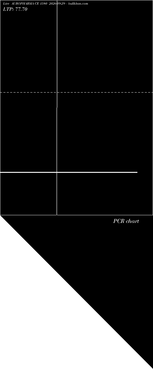  option chart AUROPHARMA CE 1580 2026-09-29 