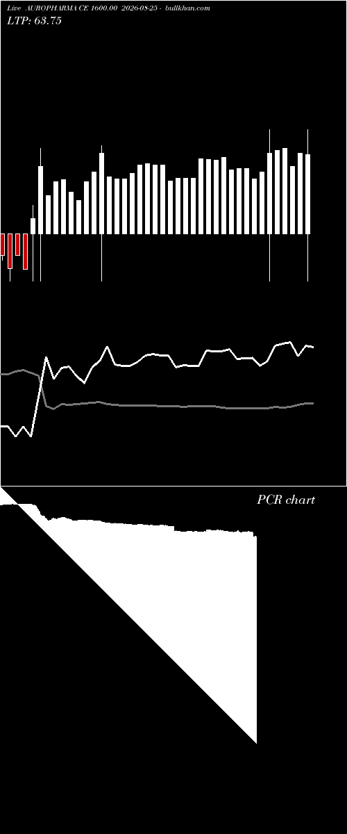  option chart AUROPHARMA CE 1600.00 2026-08-25 