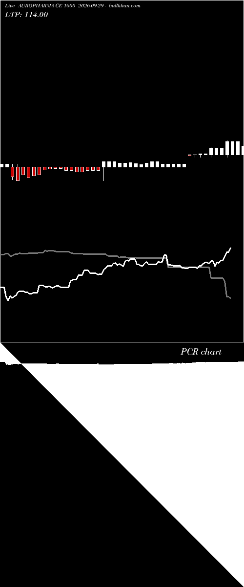 option chart AUROPHARMA CE 1600 2026-09-29 