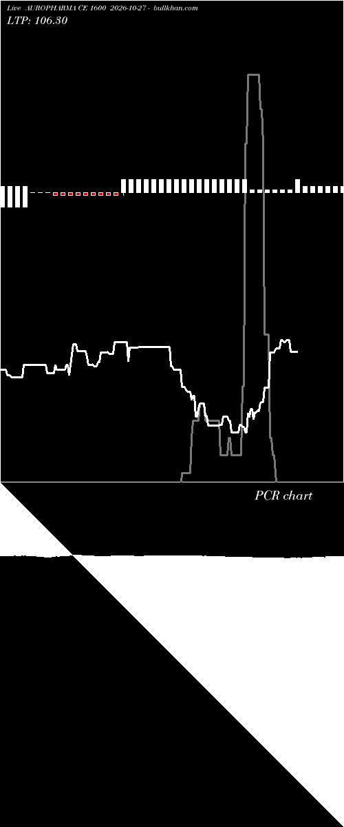  option chart AUROPHARMA CE 1600 2026-10-27 