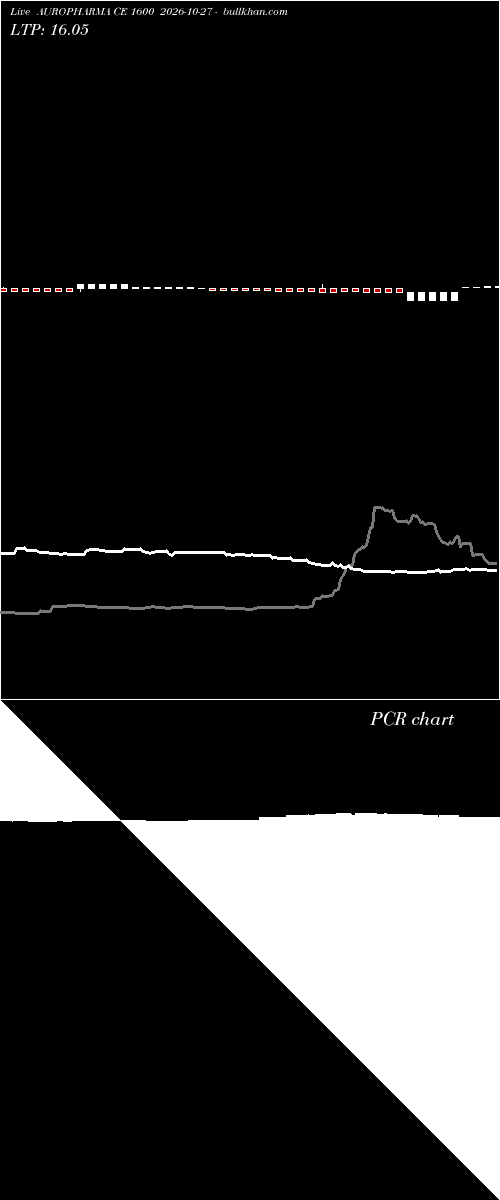  option chart AUROPHARMA CE 1600 2026-10-27 