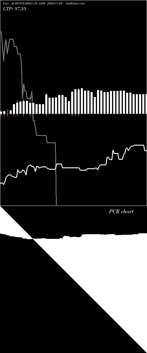  option chart AUROPHARMA CE 1600 2026-11-23 