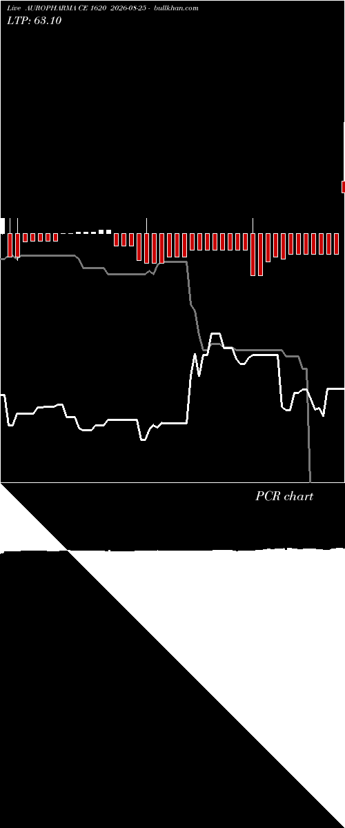  option chart AUROPHARMA CE 1620 2026-08-25 