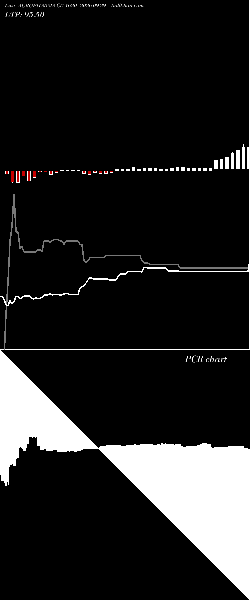  option chart AUROPHARMA CE 1620 2026-09-29 