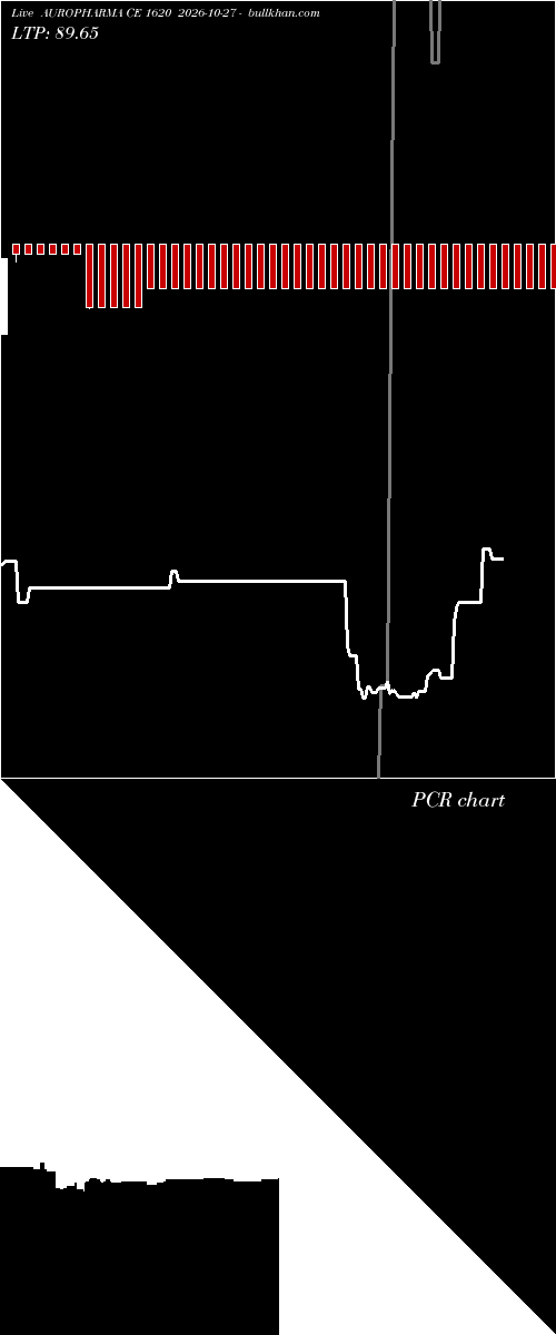  option chart AUROPHARMA CE 1620 2026-10-27 
