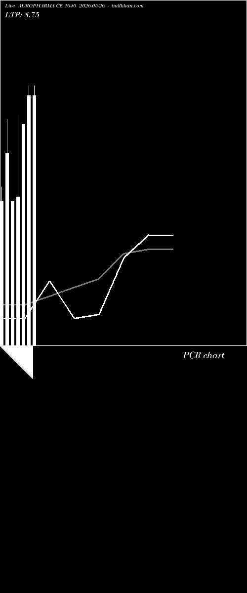  option chart AUROPHARMA CE 1640 2026-05-26 