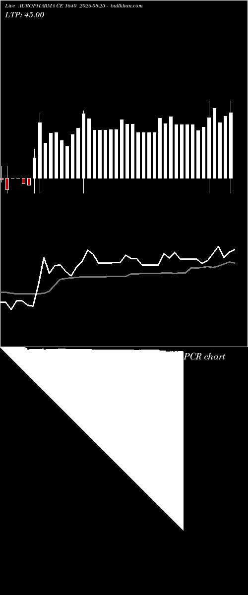  option chart AUROPHARMA CE 1640 2026-08-25 
