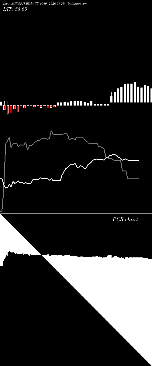  option chart AUROPHARMA CE 1640 2026-09-29 