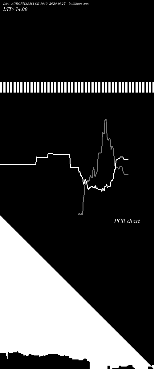  option chart AUROPHARMA CE 1640 2026-10-27 