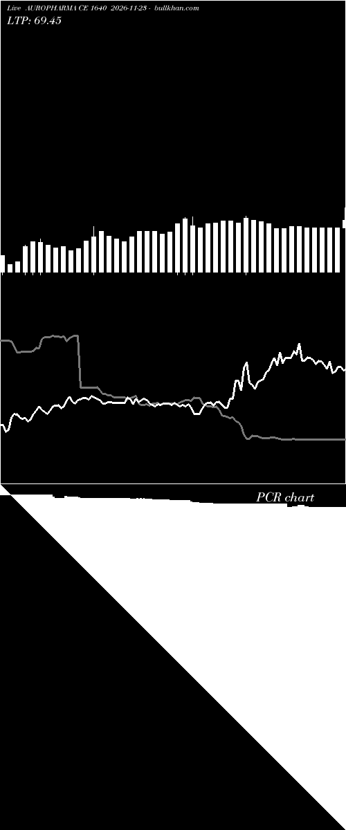  option chart AUROPHARMA CE 1640 2026-11-23 