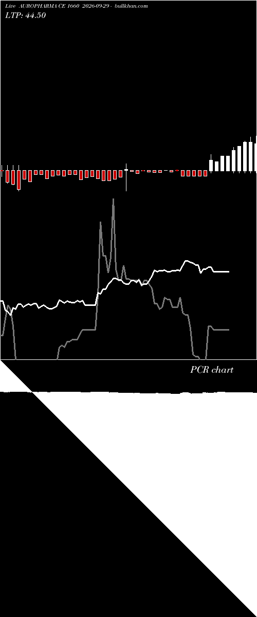  option chart AUROPHARMA CE 1660 2026-09-29 