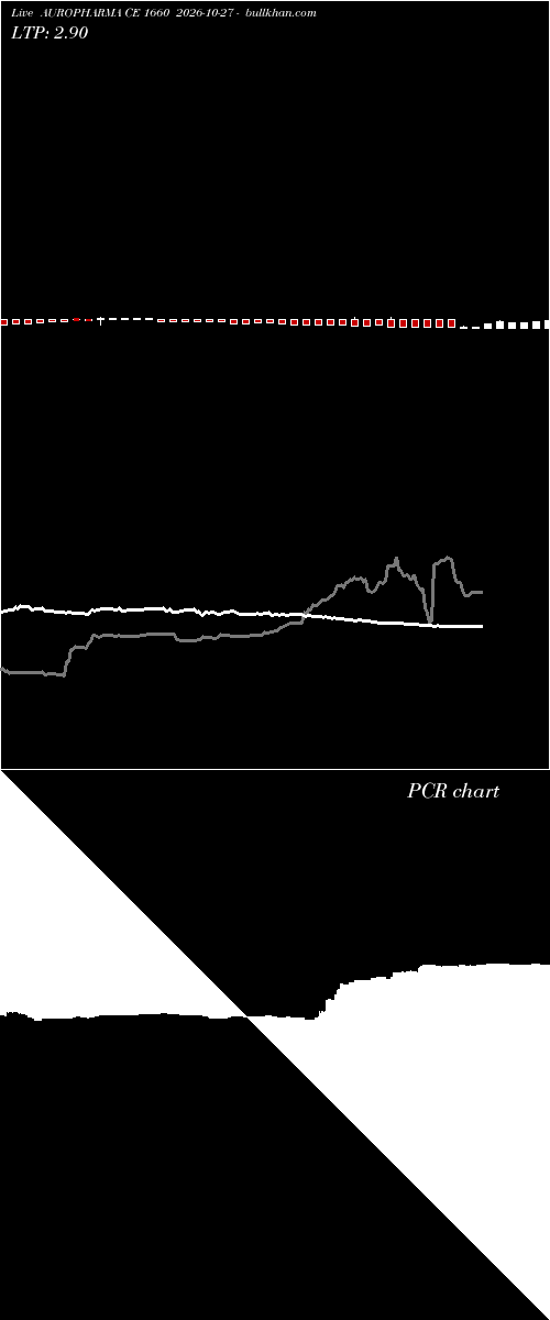  option chart AUROPHARMA CE 1660 2026-10-27 