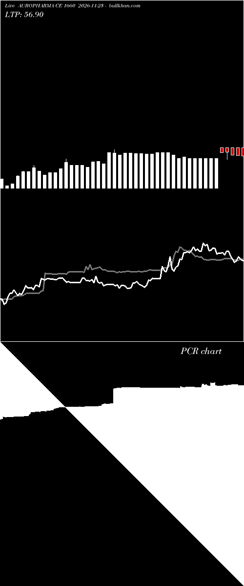  option chart AUROPHARMA CE 1660 2026-11-23 