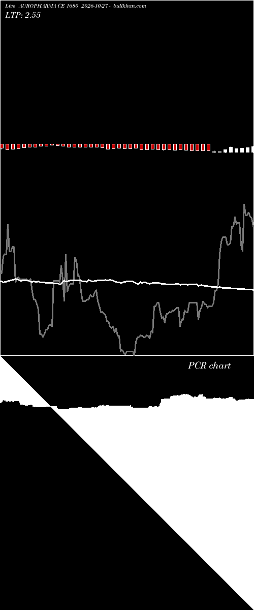  option chart AUROPHARMA CE 1680 2026-10-27 