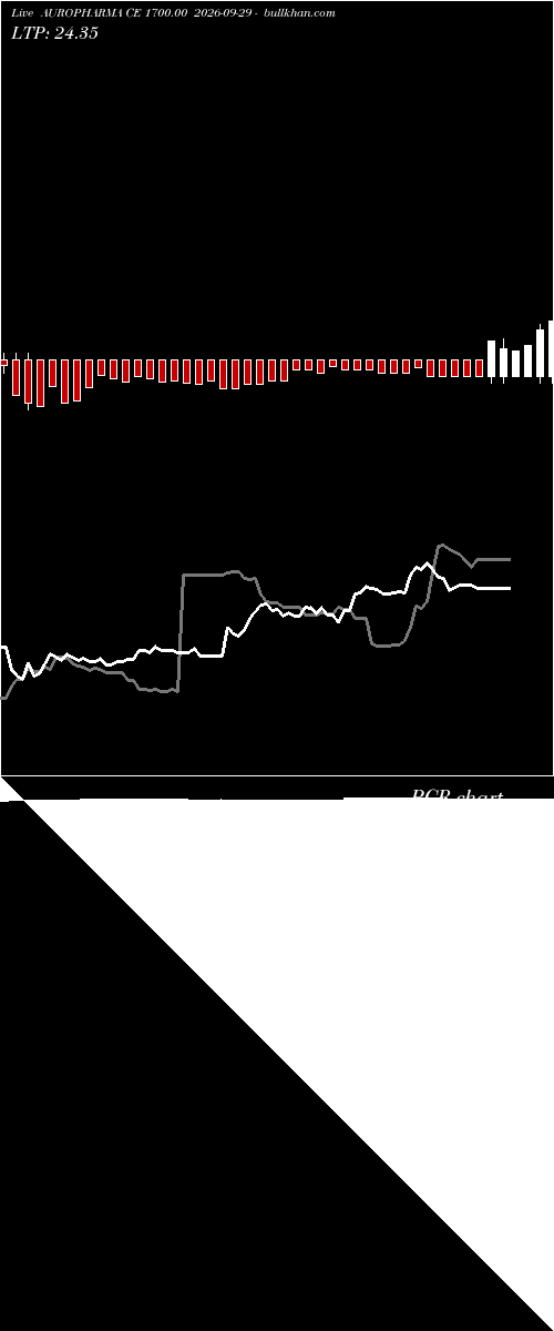  option chart AUROPHARMA CE 1700.00 2026-09-29 