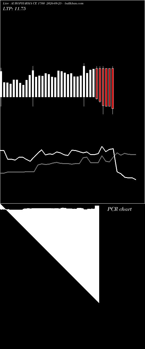  option chart AUROPHARMA CE 1700 2026-08-25 