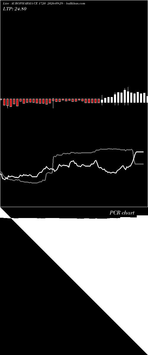  option chart AUROPHARMA CE 1720 2026-09-29 
