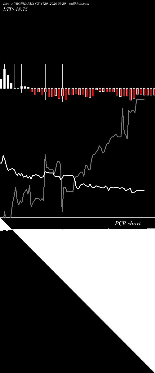  option chart AUROPHARMA CE 1720 2026-09-29 